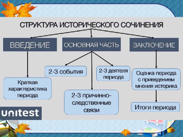 Как пишется эссе по истории план и пример