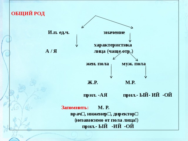 Роды значение слова. Значение рода. Смысл слова род. Что обозначает род. Как обозначается общий род.