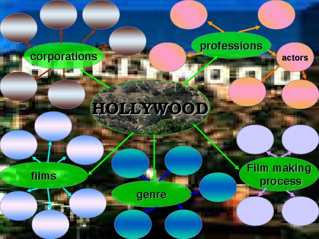 professions corporations actors HOLLYWOOD Film making  process films genre 