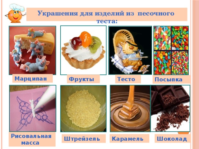 Рисовальная масса для украшения тортов рецепты