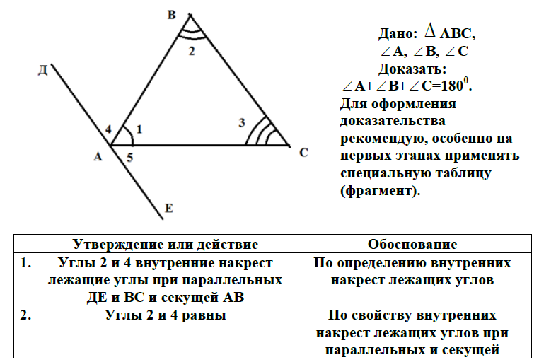 Сумма углов треугольника 7 класс доказательство теорема. Теорема о сумме углов треугольника с доказательством. Доказательство теоремы о сумме углов. Теорема о сумме внутренних углов. Теорема о сумме углов треугольника 7 класс.
