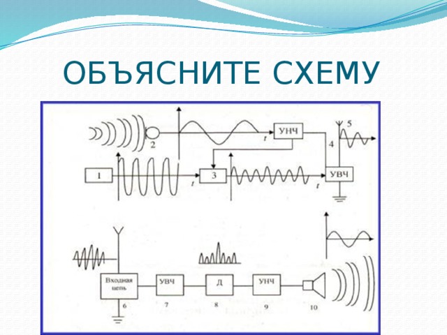 Объясни схему. Поясняющая схема. Схема для объяснения. Спектрополяриметр схема. Объясните схему.