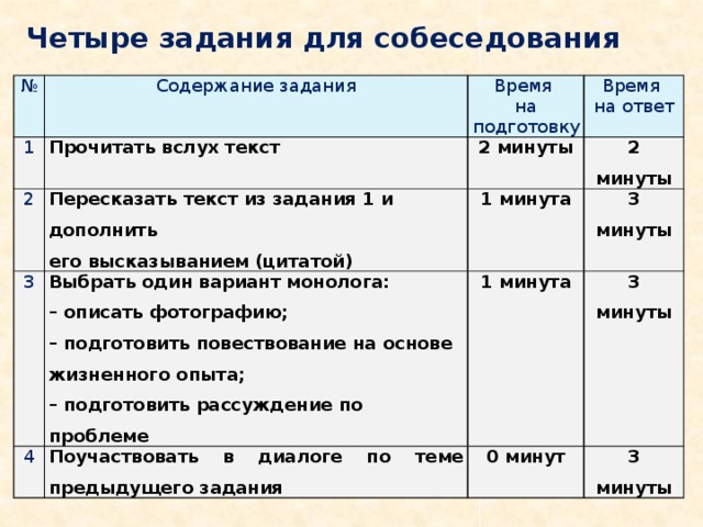 Чтобы пересказать текст своему другу и ничего не упустить надо составить план александр невский