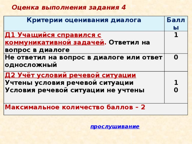 Оценка выполнения задания 4 Критерии оценивания диалога Баллы Д1 Учащийся справился с коммуникативной задачей . Ответил на вопрос в диалоге 1 Не ответил на вопрос в диалоге или ответ односложный 0 Д2 Учёт условий речевой ситуации Учтены условия речевой ситуации  Максимальное количество баллов – 2 Условия речевой ситуации не учтены 1 0