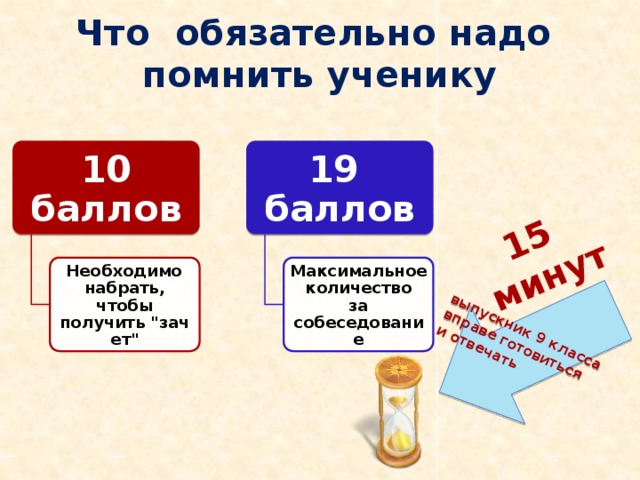 выпускник 9 класса   вправе готовиться  и отвечать 15  минут Что  обязательно надо  помнить ученику 10  баллов 19  баллов   Необходимо   набрать,  чтобы получить 