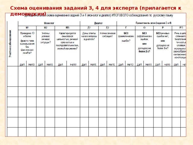 Схема оценивания заданий 3, 4 для эксперта (прилагается к демоверсии)