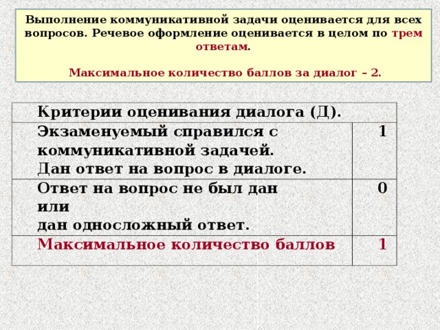 Выполнение коммуникативной задачи оценивается для всех вопросов.  Речевое оформление оценивается в целом по трем ответам .  Максимальное количество баллов за диалог – 2. Критерии оценивания диалога (Д). Экзаменуемый справился с коммуникативной задачей. Дан ответ на вопрос в диалоге. 1 Ответ на вопрос не был дан или дан односложный ответ. 0 Максимальное количество баллов 1