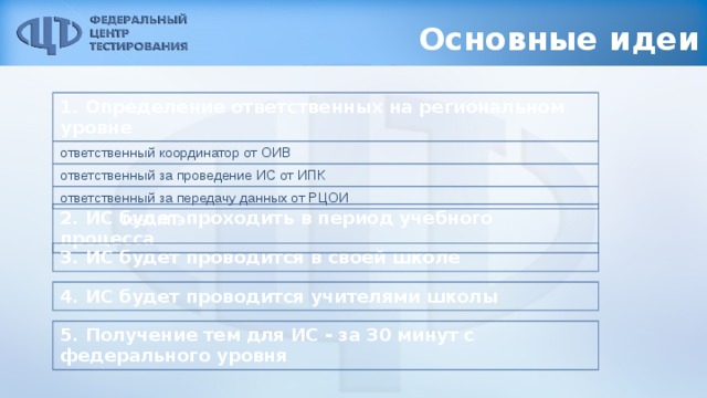 Рцои результаты собеседования 2024 московская область