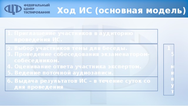 Ход ИС (основная модель) Приглашение участников в аудиторию проведения ИС. 2 . Выбор участников темы для беседы. 15 минут 3. Проведение собеседования экзаменатором-собеседником. 4. Оценивание ответа участника экспертом. 5. Ведение поточной аудиозаписи. 6. Выдача результатов ИС – в течение суток со дня проведения