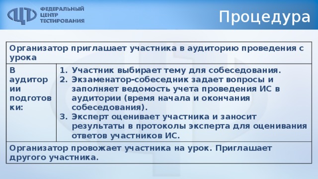 Процедура Организатор приглашает участника в аудиторию проведения с урока В аудитории подготовки: Участник выбирает тему для собеседования. Экзаменатор-собеседник задает вопросы и заполняет ведомость учета проведения ИС в аудитории (время начала и окончания собеседования). Эксперт оценивает участника и заносит результаты в протоколы эксперта для оценивания ответов участников ИС. Организатор провожает участника на урок. Приглашает другого участника.