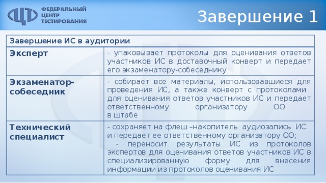 Завершение 1 Завершение ИС в аудитории Эксперт - упаковывает протоколы для оценивания ответов участников ИС в доставочный конверт и передает его экзаменатору-собеседнику Экзаменатор-собеседник - собирает все материалы, использовавшиеся для проведения ИС, а также конверт с протоколами для оценивания ответов участников ИС и передает ответственному организатору ОО  в штабе Технический специалист - сохраняет на флеш –накопитель аудиозапись ИС и передает ее ответственному организатору ОО;  - переносит результаты ИС из протоколов экспертов для оценивания ответов участников ИС в специализированную форму для внесения информации из протоколов оценивания ИС