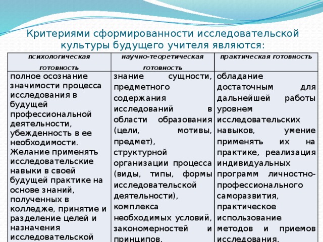 Планы и программы своей будущей деятельности человек хранит в какой памяти