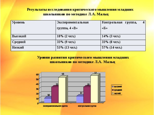 Исследование мышление младших школьников