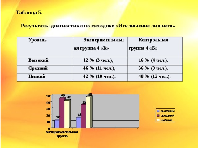 Средний 12