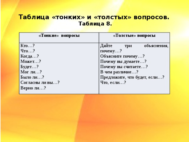 Классы толстой вопросы. Таблица толстых и тонких. Толстые и тонкие вопросы по химии. Таблица про Толстого и тонкого. Толстый и тонкий таблица сравнения.