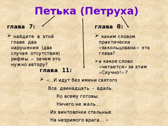 Петька (Петруха) глава 7: глава 8:  каким словом практически «закольцована» эта глава? а какое слово «читается» за этим «Скучно!» ?  найдите в этой главе два нарушения (два случая отсутствия) рифмы – зачем это нужно автору?     глава 11:  «...И идут без имени святого  Все двенадцать - вдаль.   Ко всему готовы,   Ничего не жаль...  Их винтовочки стальные  На незримого врага… » глава 7 - дважды нарушена рифма: первая строфа (нарушено их единство) и в конце главы (непрочность, наигранность, искусственность веселья Петрухи); глава 8: Композиционно глава закольцована словом «Скучно!» (плач, причитание); опустошённость, мертвенность души; скучно = тошно глава 11: они опять обрели единство  