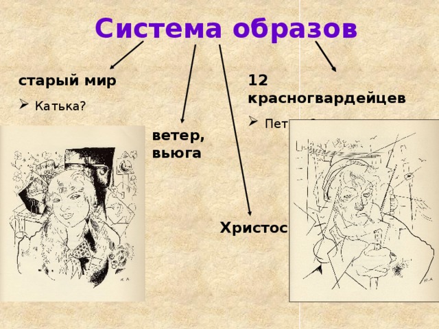 Двенадцать катька. Блок двенадцать иллюстрации. Иллюстрации к поэме блока двенадцать. Двенадцать красногвардейцев в поэме двенадцать. Анненков иллюстрации к поэме 12.