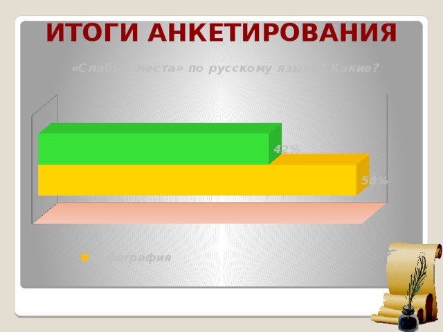 Итоги анкетирования «Слабые места» по русскому языку? Какие?   