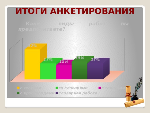 Итоги анкетирования Какие виды работ вы предпочитаете?  