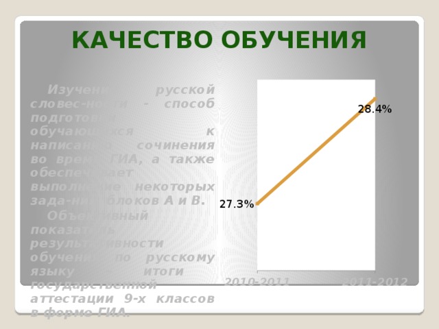 Качество обучения Изучение русской словес-ности - способ подготовки обучающихся к написанию сочинения во время ГИА, а также обеспечивает выполнение некоторых зада-ний блоков А и В. Объективный показатель результативности обучения по русскому языку – итоги государственной аттестации 9-х классов в форме ГИА.  