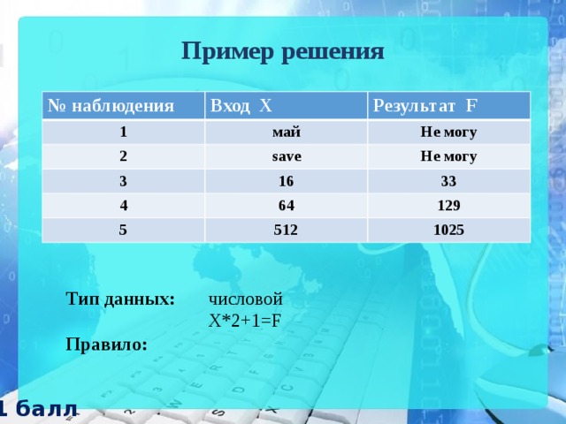 В ходе наблюдения. Автоматическое устройство имеет один. Информатика наблюдения вход результат. Тип данных номер наблюдения вход x результат f. Автоматическое устройство имеет один вход.