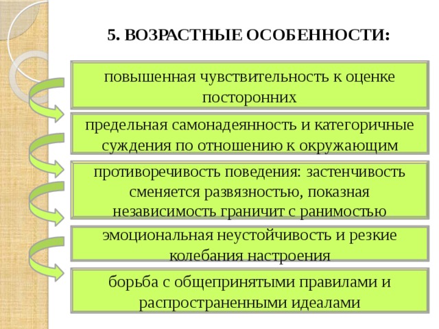 5. ВОЗРАСТНЫЕ ОСОБЕННОСТИ: повышенная чувствительность к оценке посторонних предельная самонадеянность и категоричные суждения по отношению к окружающим противоречивость поведения: застенчивость сменяется развязностью, показная независимость граничит с ранимостью эмоциональная неустойчивость и резкие колебания настроения борьба с общепринятыми правилами и распространенными идеалами 