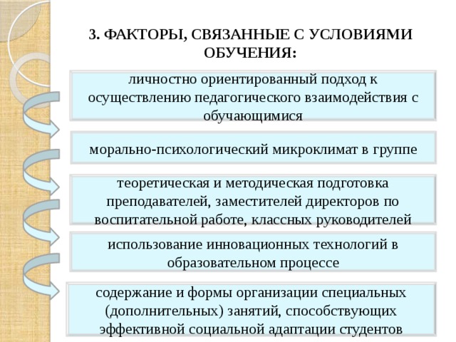 3. ФАКТОРЫ, СВЯЗАННЫЕ С УСЛОВИЯМИ ОБУЧЕНИЯ: личностно ориентированный подход к осуществлению педагогического взаимодействия с обучающимися морально-психологический микроклимат в группе теоретическая и методическая подготовка преподавателей, заместителей директоров по воспитательной работе, классных руководителей использование инновационных технологий в образовательном процессе содержание и формы организации специальных (дополнительных) занятий, способствующих эффективной социальной адаптации студентов 