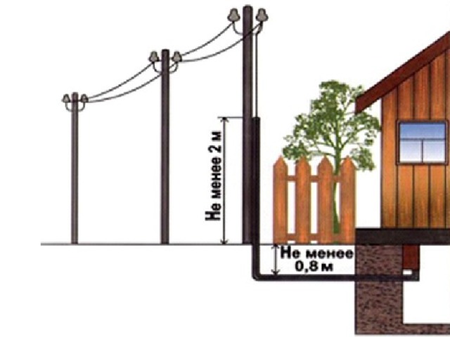 Расстояние от столба до дома. Высота электрического столба на даче. Электрические столбы на участке высота. Высота столба электропередач на даче. Промежуточный столб для электричества.