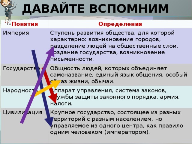 Одной из опасностей для развития общества является рост бюрократического аппарата чиновничества план