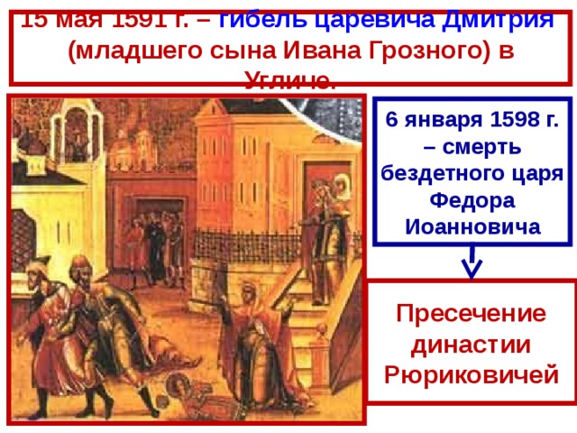 15 мая 1591 г. – гибель царевича Дмитрия (младшего сына Ивана Грозного) в Угличе. 6 января 1598 г. – смерть бездетного царя Федора Иоанновича Пресечение династии Рюриковичей 