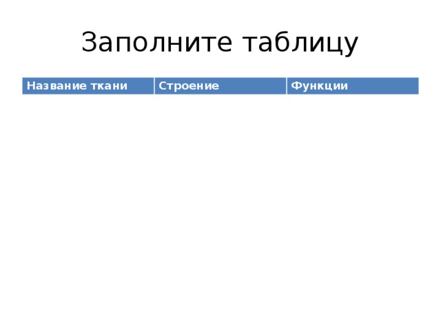 Заполните таблицу Название ткани Строение Функции 