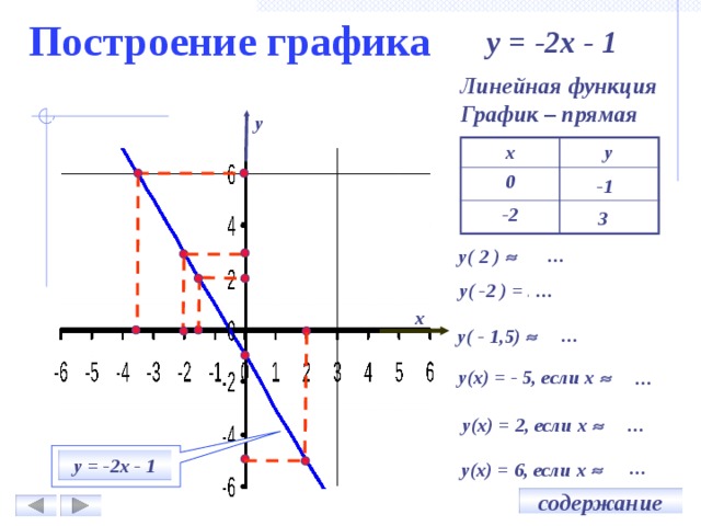 Прямая у 3х 1