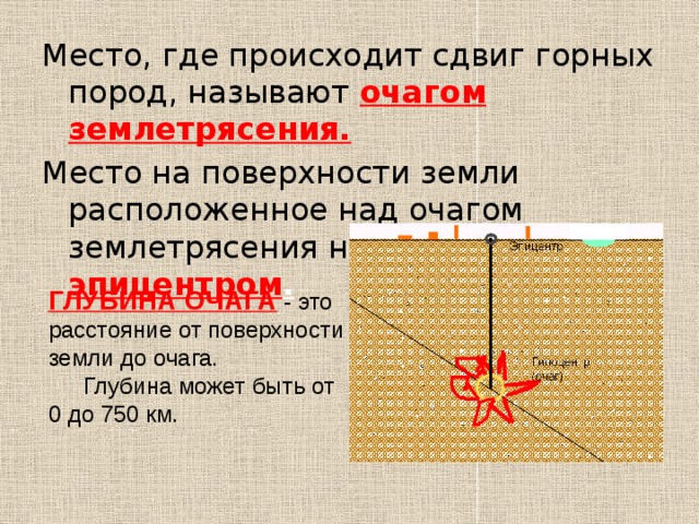 Как называется участок поверхности. Место над очагом землетрясения. Место на земной поверхности расположенное над очагом землетрясения. На поверхности земли над очагом землетрясения расположен. Место где происходит сдвиг горных пород.