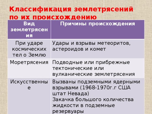 Землетрясение причины возникновения