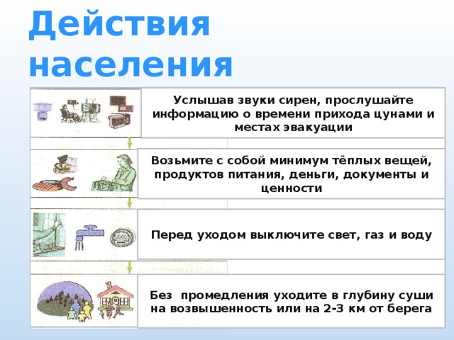 Действия населения Услышав звуки сирен, прослушайте информацию о времени прихода цунами и местах эвакуации Возьмите с собой минимум тёплых вещей, продуктов питания, деньги, документы и ценности Перед уходом выключите свет, газ и воду Без промедления уходите в глубину суши на возвышенность или на 2-3 км от берега 