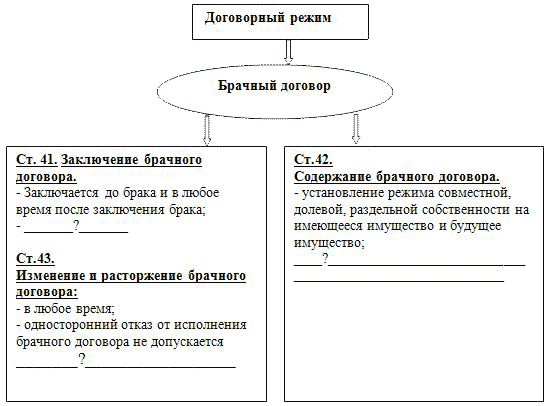 План брачный договор