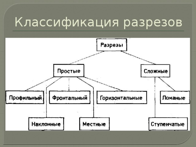 Классификация простейших схема. Классификация простых разрезов. Местные разрезы классификация.