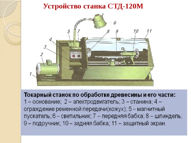 Устройство станка СТД-120М 