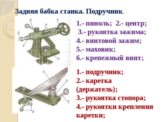 Задняя бабка станка. Подручник . 1.- пиноль; 2.- центр; 3.- рукоятка зажима; 4.- винтовой зажим; 5.- маховик; 6.- крепежный винт; 1.- подручник; 2.- каретка (держатель); 3.- рукоятка стопора; 4.- рукоятки крепления каретки; 