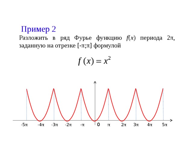 Как нарисовать график суммы ряда фурье