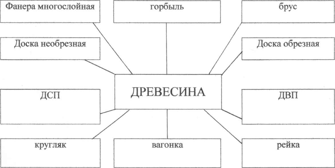 Творческий проект по технологии табуретка 7 класс