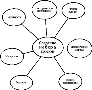 Схема обдумывания разделочной доски