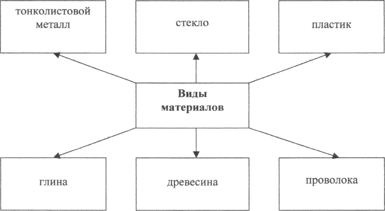 Схема обдумывания разделочной доски