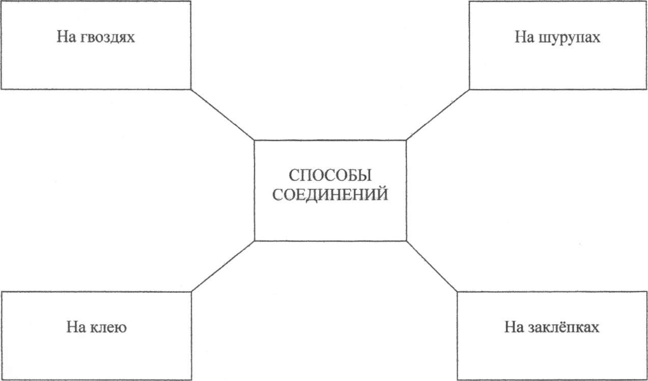 Творческий проект по технологии организация семейного праздника