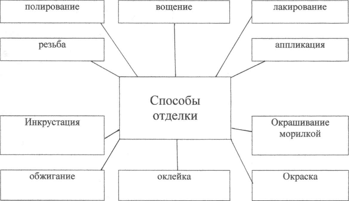 Проект по технологии 7 класс для мальчиков разделочная доска