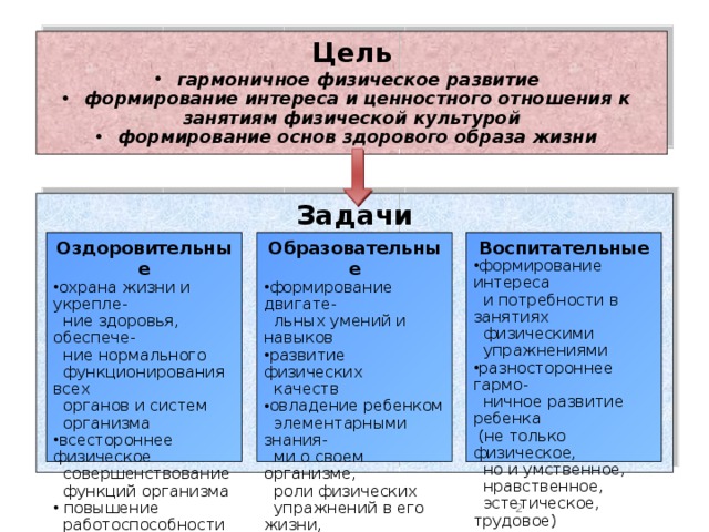 Гармоничное физическое развитие