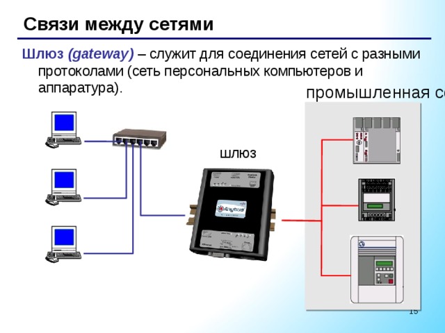 Как называется узел обеспечивающий связь между компьютерными сетями