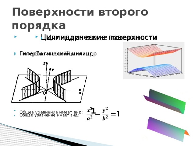 Все поверхности второго порядка таблица с рисунками