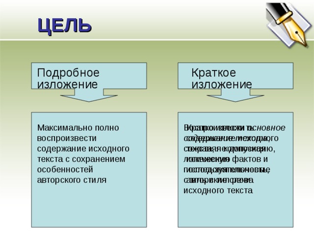 Изложение сколько слов максимум