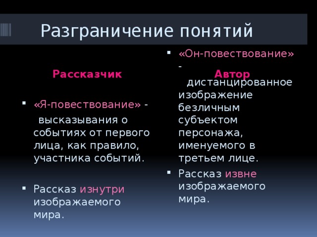 Разграничение понятий Рассказчик Автор «Я-повествование» - «Он-повествование» -  высказывания о событиях от первого лица, как правило, участника событий.  дистанцированное изображение безличным субъектом персонажа, именуемого в третьем лице.  Рассказ извне изображаемого мира. Рассказ изнутри изображаемого мира. 7 